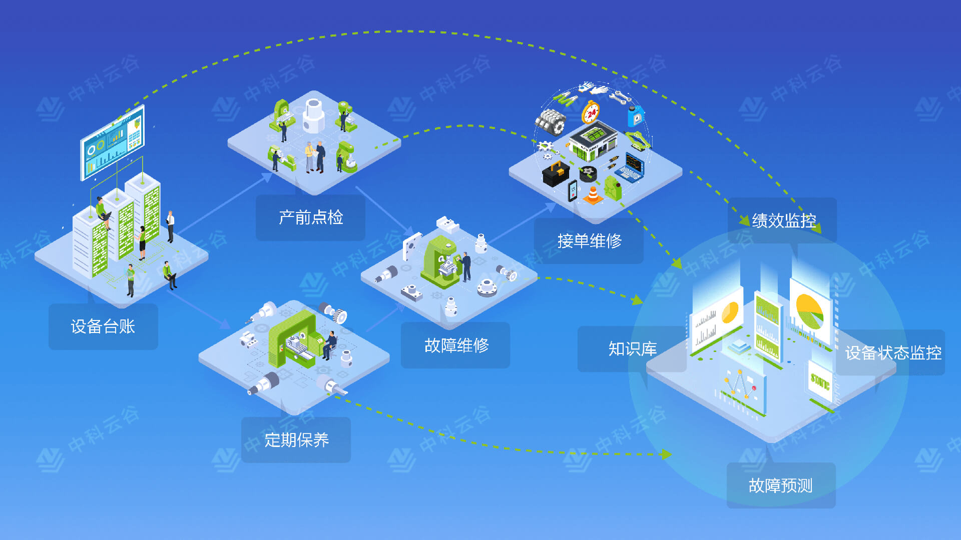 設備管理系統(tǒng)EAM