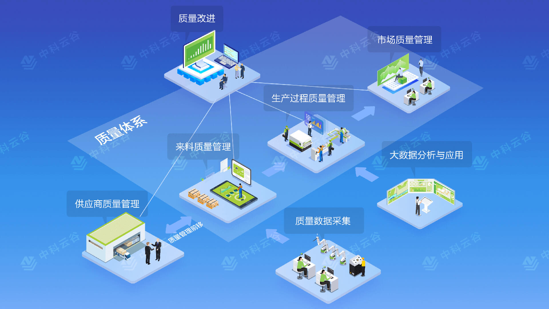 質(zhì)量管理平臺