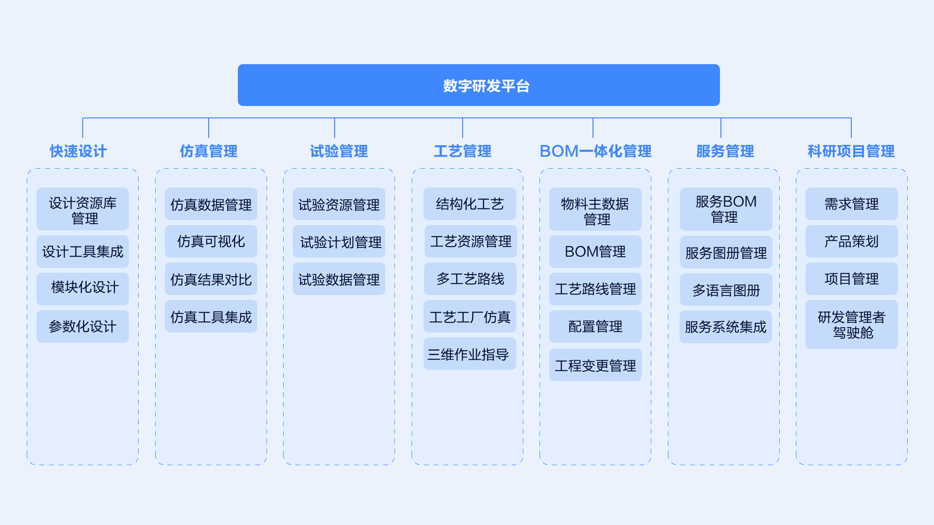 數(shù)字化研發(fā)平臺(tái)（方正）